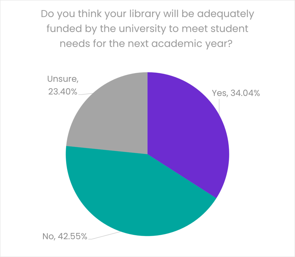 Will the library be adequately funded to meet student needs?
